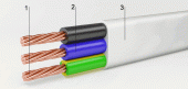 Провод ШВВП 3*0,75 / 22763